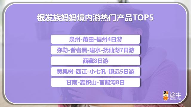 途牛：2026母亲节错峰助力“她旅游”，慢游深体验受追捧