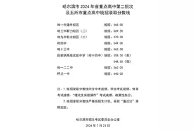 哈尔滨2024年省重点高中第二批次及五所市重点高中统招录取分数线发布图片