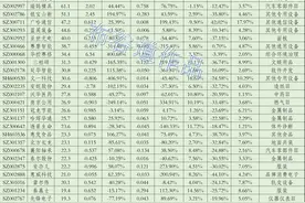 高盛、摩根、瑞银等外资机构一季报抱团抢筹A股35股大名单图片