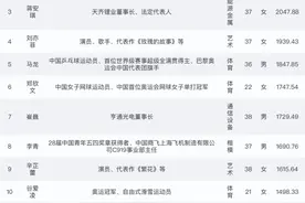 全红婵，上榜！图片