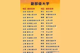 我国都有哪些副部级大学？建议收藏！图片