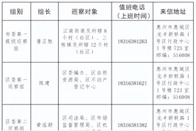 九届惠城区委第五轮巡察完成进驻图片