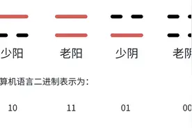 太极、两仪、四象、八卦图片