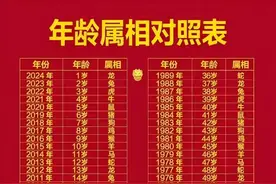 年龄属相对照表，不妨对照一下你的图片