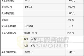车险全面禁止返佣后，赔付率提高10%，2万4S店彻底与保险公司闹掰图片