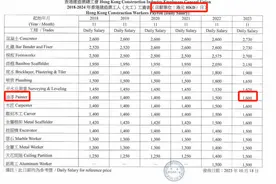 香港失业率轻微上升！输入外劳矛盾即将爆发？图片