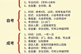 专升本的四种方式！上岸后第一学历不再是专科而是本科学历！图片
