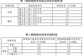 9.5万元、4.5万元！这些车辆报废更新有补贴图片