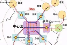 谈北京市区/近郊/远郊划分，存在多处不合理图片