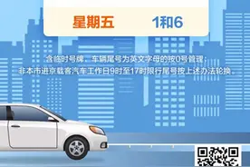 今日限2和7！北京机动车尾号限行今起轮换图片
