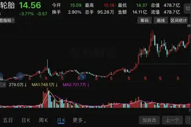 暴涨39倍，又一超级大牛股诞生！图片