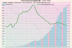 官场奇案：火烧钦差与汕头经济特区陨落图片