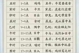 终于有人把十二时辰表，整理出来了，看完涨知识图片