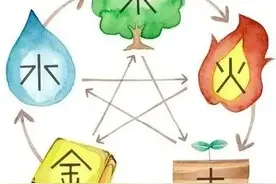 你知道自己“五行”属什么吗？金木水火土哪种？3分钟让你算明白图片