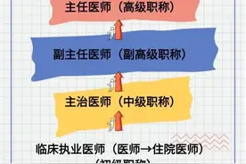 成为主任医师有多难？图片