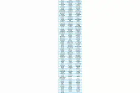 2024年上半年度生活垃圾分类实效综合考评结果公告图片