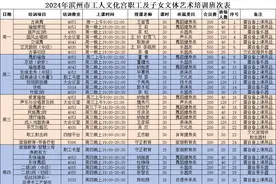 关于举办2024年滨州市工人文化宫职工及子女文体艺术培训班及开放活动场地的通知图片