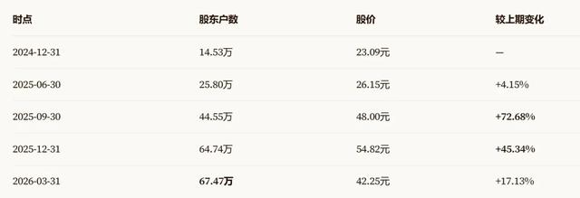 宇树一签赚20万，机器人赛道能崛起么？