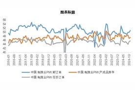 A股开盘表现亮眼，近期很火的中证A500怎么看？图片