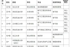 中海油湛江2025年校招拟录取名单，来了！图片