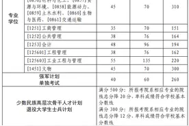 最新！23所自划线高校，考研复试分数线公布图片