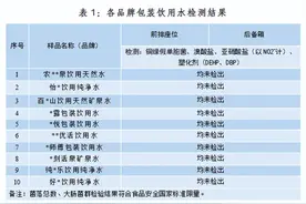 安全提醒 | 车内暴晒过的瓶装水还能喝吗？图片