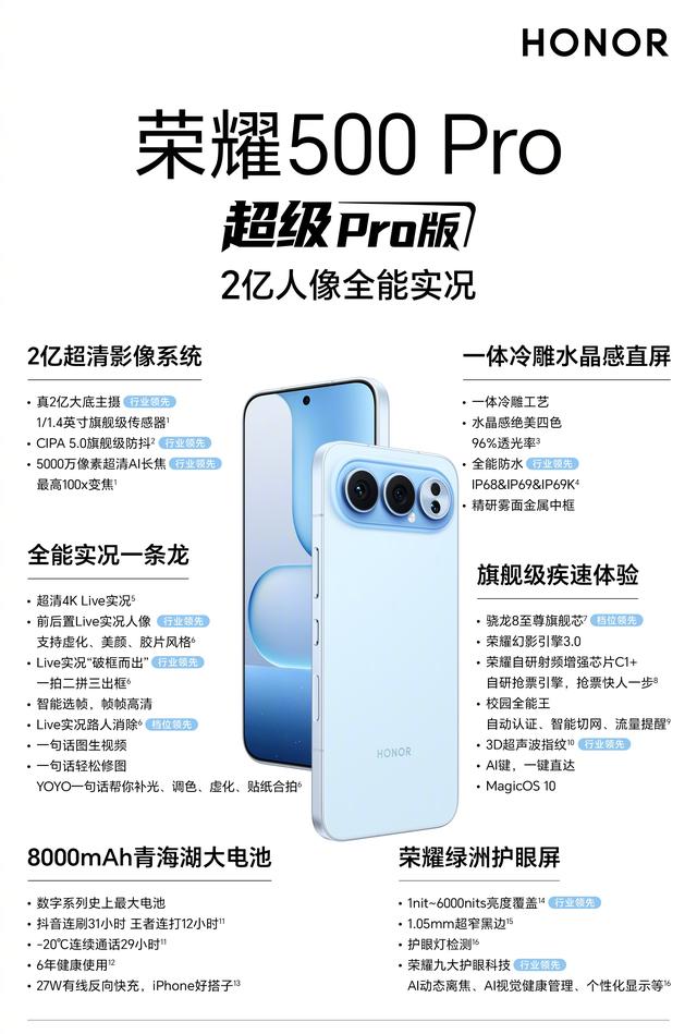 7月安卓次旗舰性能榜：iQOO Z11跌至前五，第一名售价2999元起