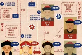 “九子夺嫡”故事简介图片