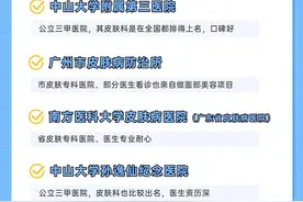 广州皮肤科医院整理汇总图片