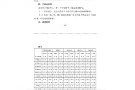 李雪琴高考分数引发热议 游泳二级运动员需达到什么标准图片