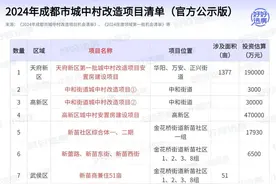 2024年成都70个城中村改造项目，详细点位曝光！图片
