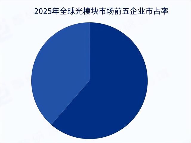 中美贸易战再打响！美国拟禁中国光模块？中国稀土反制已经就位！