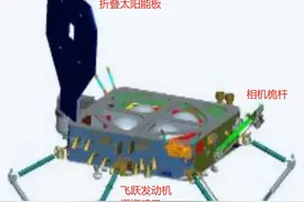 嫦娥七号要带“狗”上月球，美国人很担忧，中国强势进入登月竞赛图片