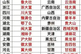 网友给各个省取的外号，看完笑抽了，看看你省的外号是什么？图片