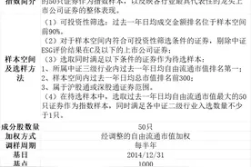 一文带你全面认识中证A50指数图片