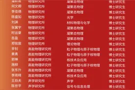 他们是722人！他们是中国科学院大学优秀毕业生！图片