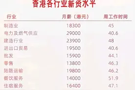 关于香港的这些知识，你们都知道多少？图片