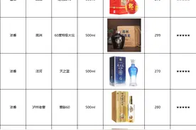 250-340元区间哪些白酒值得买？这十款衔接中高端的酒款图片