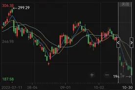 特斯拉股价大跌近5%，市值蒸发1800多亿美元，还值得买入吗？图片