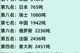 终于有人把世界各国黄金储备量整理出来了，收藏起来看看吧!图片