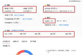 头条写作攻略：3000字纯干货，新手晋升达人，一篇文章助你蜕变图片