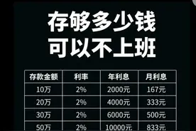 存够多少钱就可以躺平了，对照一下，你的经济是什么级别？图片