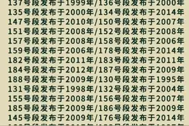 你知道你的电话号码的开头发布于哪年，快来了解一下吧！图片
