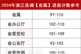 多少分进面杭州？浙江选调省直+11个地市进面分数、薪资待遇…图片