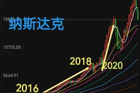 美股牛市的终点，才是A股牛市的起点图片
