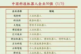 中国科技机器人企业50强名单出炉！（附人型机器人概念头名单）图片