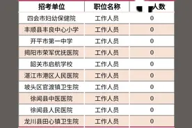 恐将取消？广东省事业编考试部分职位0人报名！图片