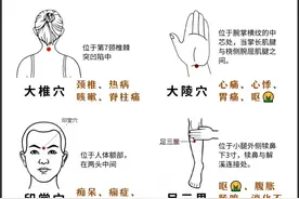 人体重要穴位作用，图文并茂，建议收藏！图片