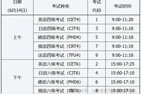 2025年上半年全国大学英语四、六级考试报名公告图片