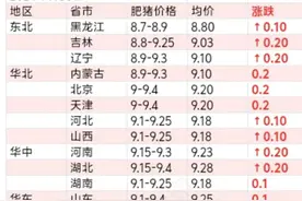 明天猪价2024年7月5日生猪价格 猪价全面涨价 航天猪来了图片